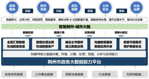 智慧政務(wù)大數(shù)據(jù)治理平臺(tái)解決方案——十萬(wàn)字深度解析與軟件開(kāi)發(fā)指南