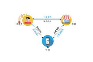 美容院建群拉客之殤 當(dāng)社群紅利變成運營噩夢